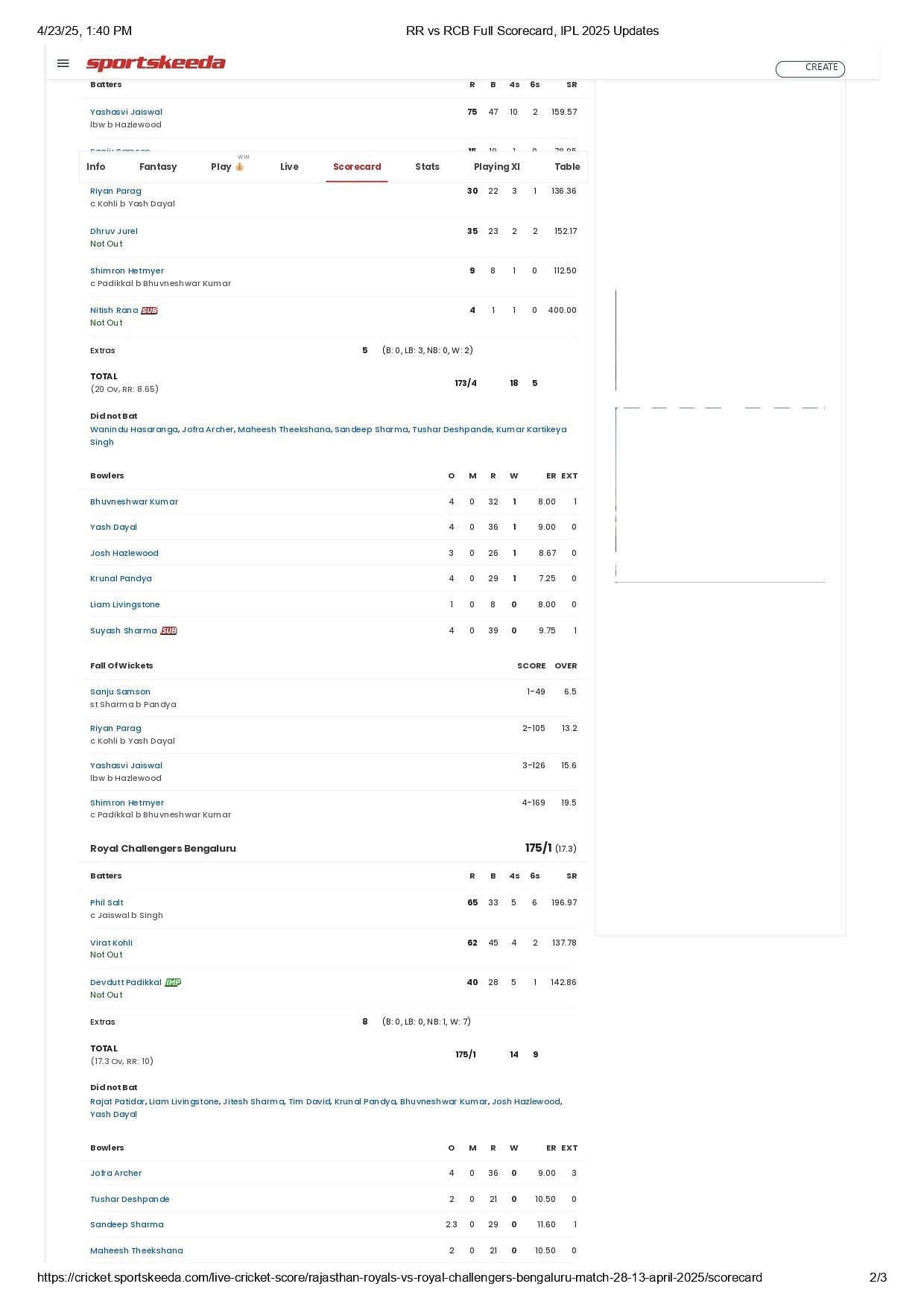 RR vs RCB IPL 2025 scorecard.